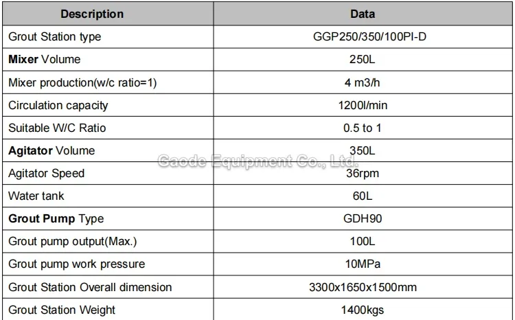 Gaodetec GGP250/350/100PI-D Industrial Colloidal Bentonite Cement Grout Station